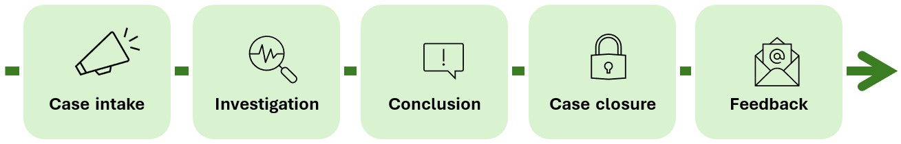 Aasted Grievance Mechanism - Aasted